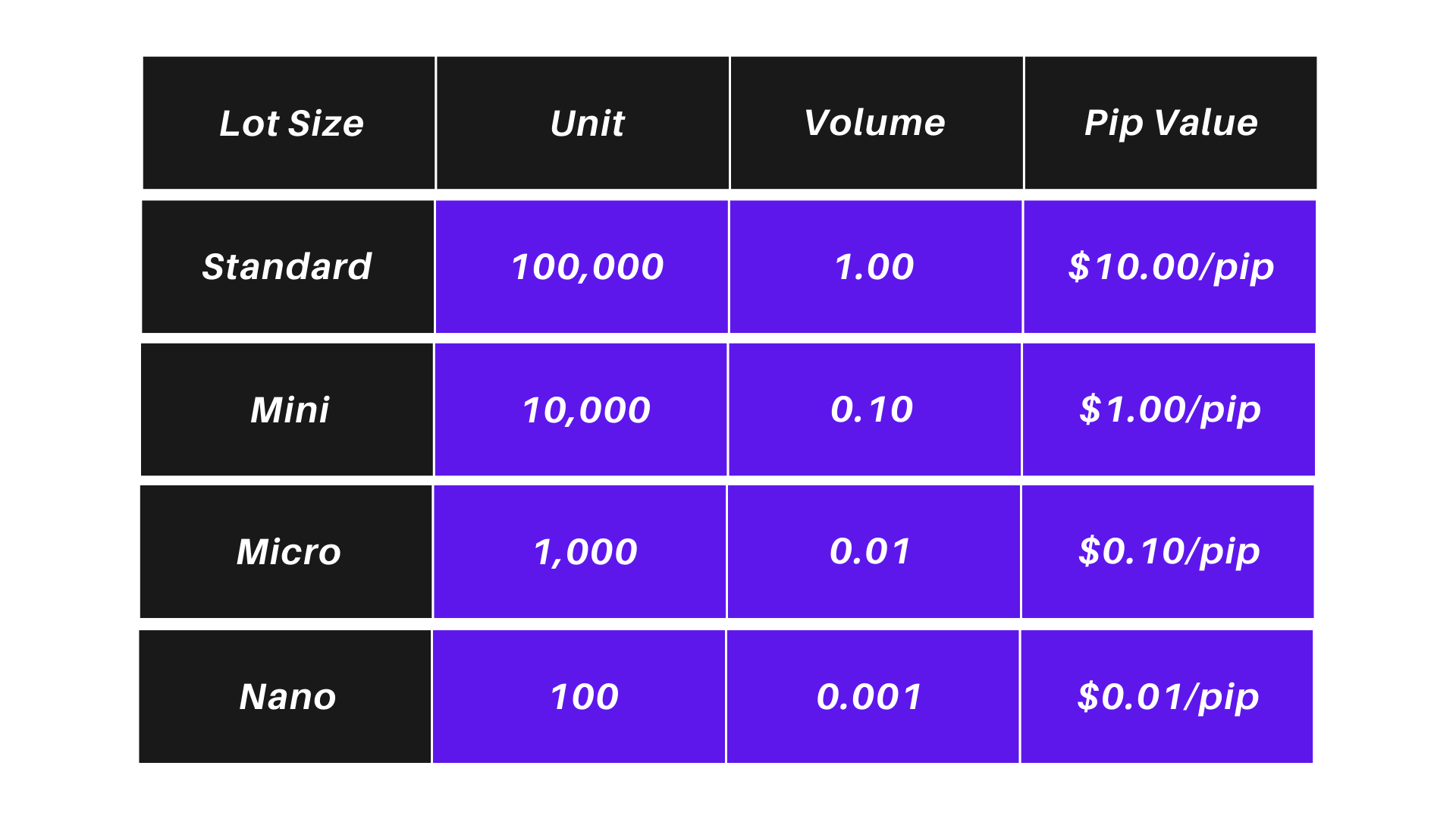 How Much Is A Standard Lot Size In Forex