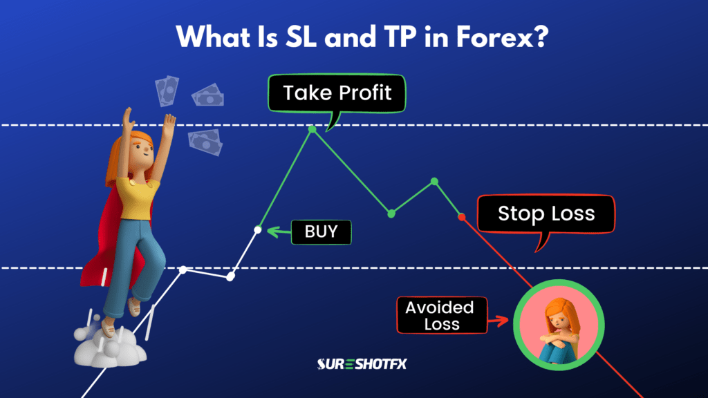 What Is SL and TP in Forex