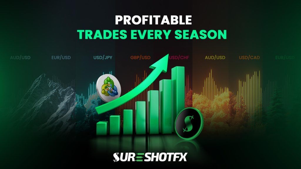 Profitable trades every season graphic showing rising green bar chart with upward arrow, seasonal backgrounds, major forex pairs like AUD/USD, EUR/USD, USD/JPY, GBP/USD, USD/CHF, and symbolizing consistent forex profitability.