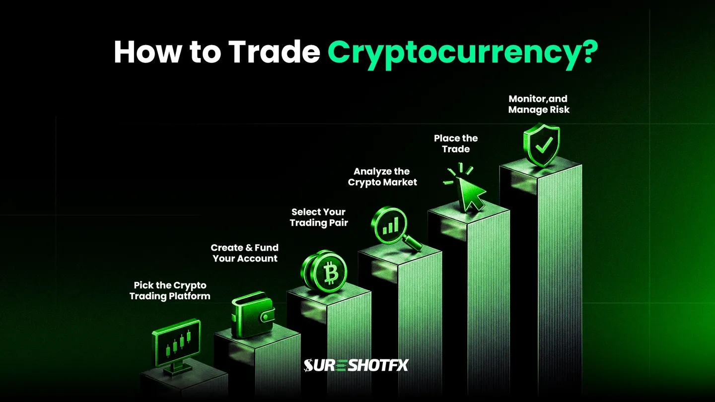 How to Trade Cryptocurrency