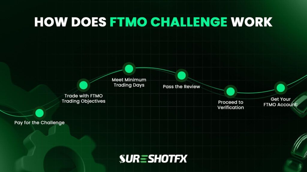how does FTMO challenge work