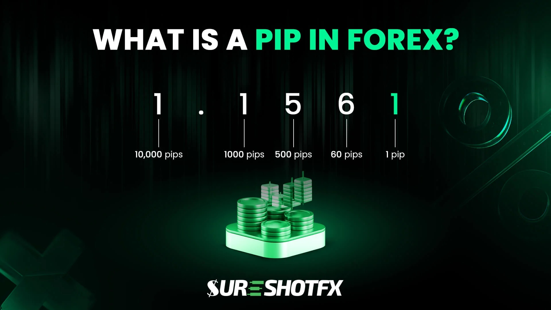what is pip in forex trading