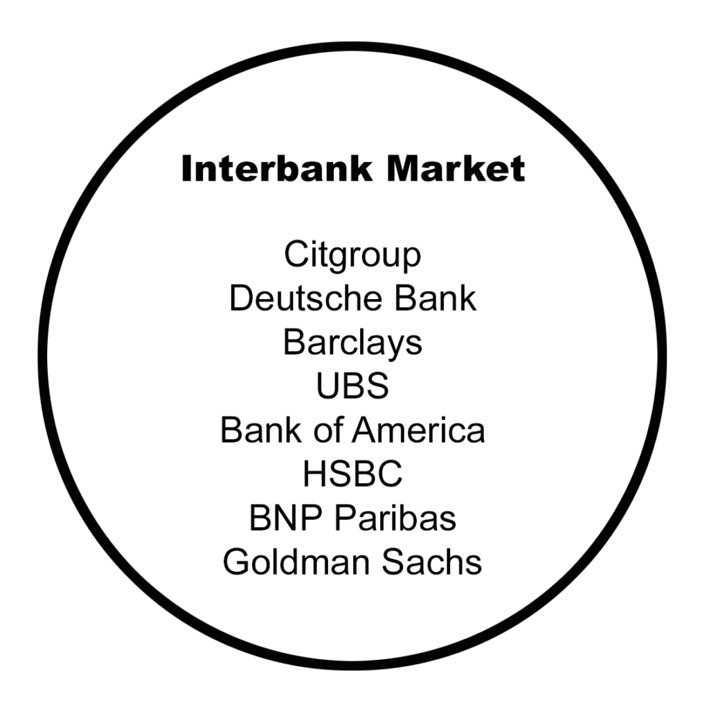 The Interbank Market
