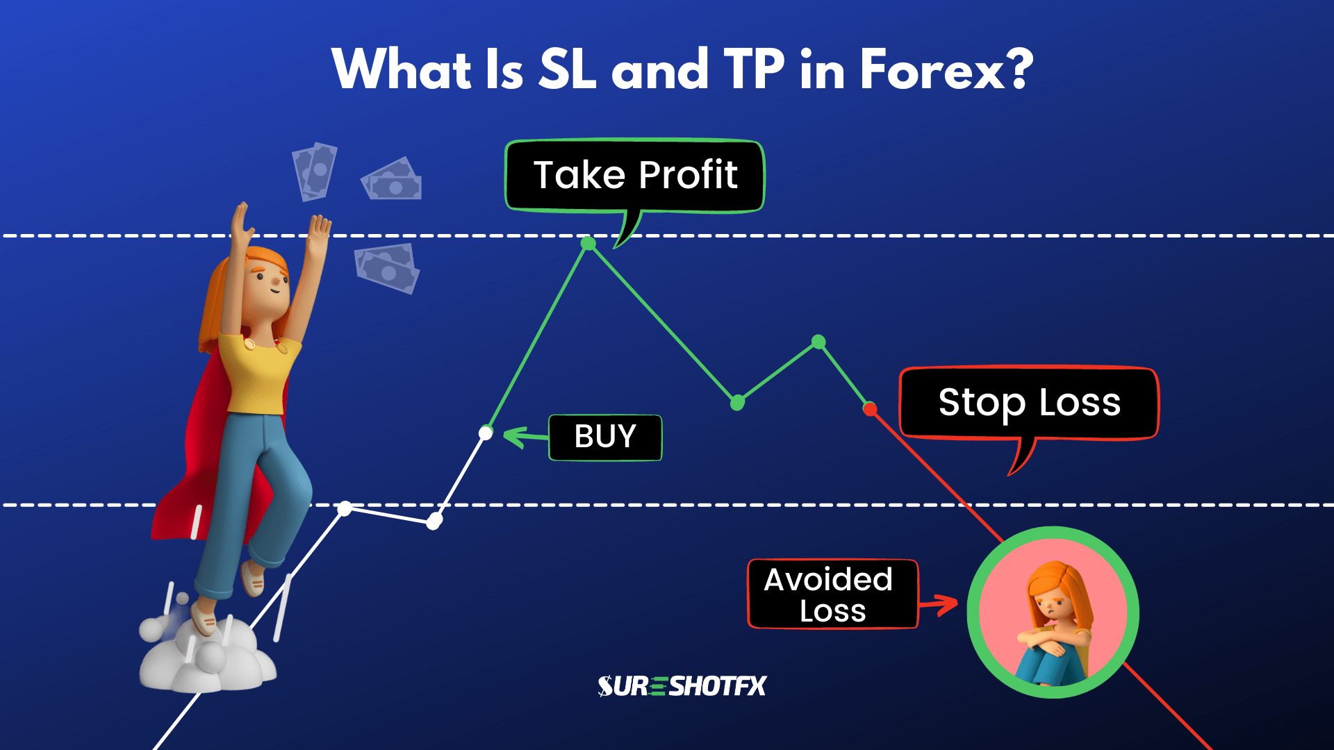 what-is-sl-in-forex-trading-derivbinary