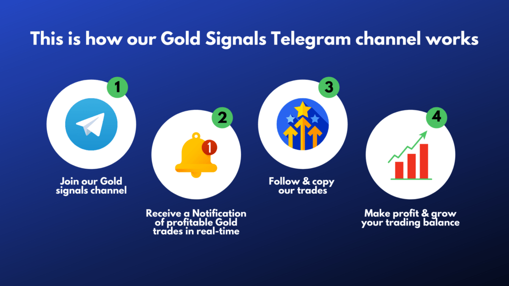 This is how our Gold Signals Telegram channel works