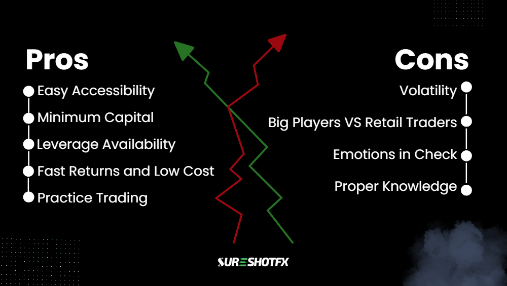 Pros and Cons of Forex Trading