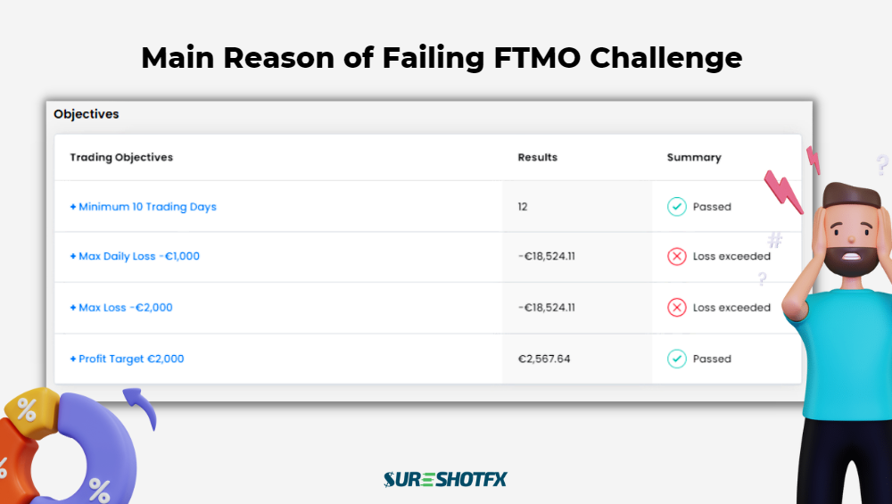 pass ftmo challenge