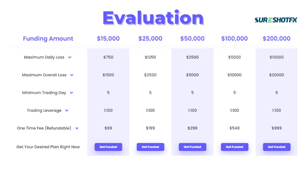 Fundednext Evaluation