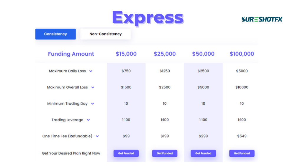 The Ultimate No Time Limit Challenge: FundedNext Stellar Model Explained