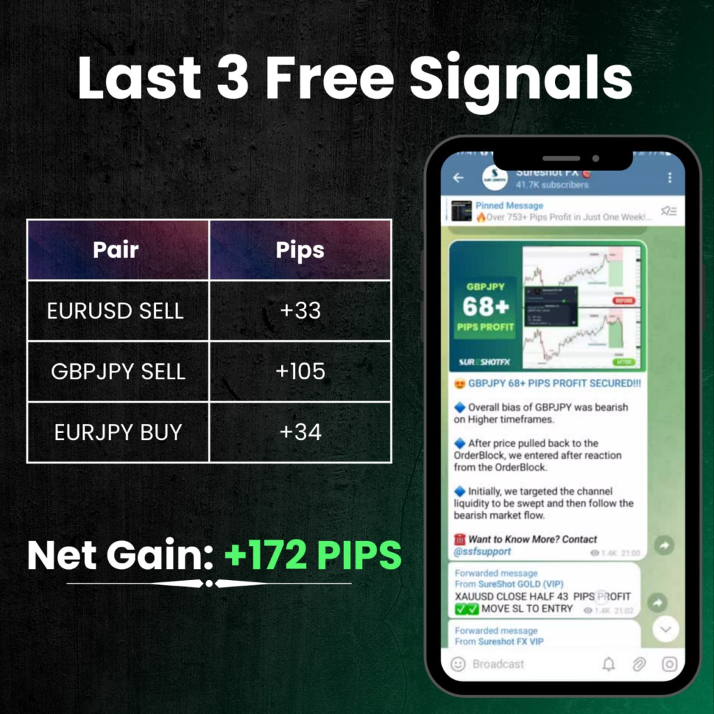 forex free signal