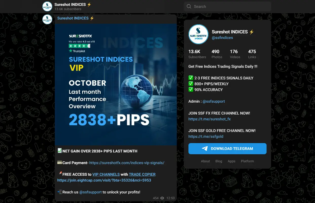 SureShotFX Indices Signals Telegram Channel