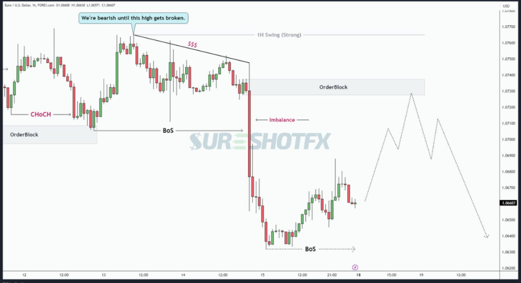 eurusd technical analysis