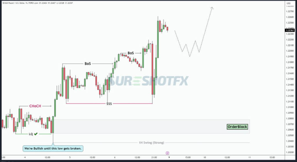 gbpusd technical analysis