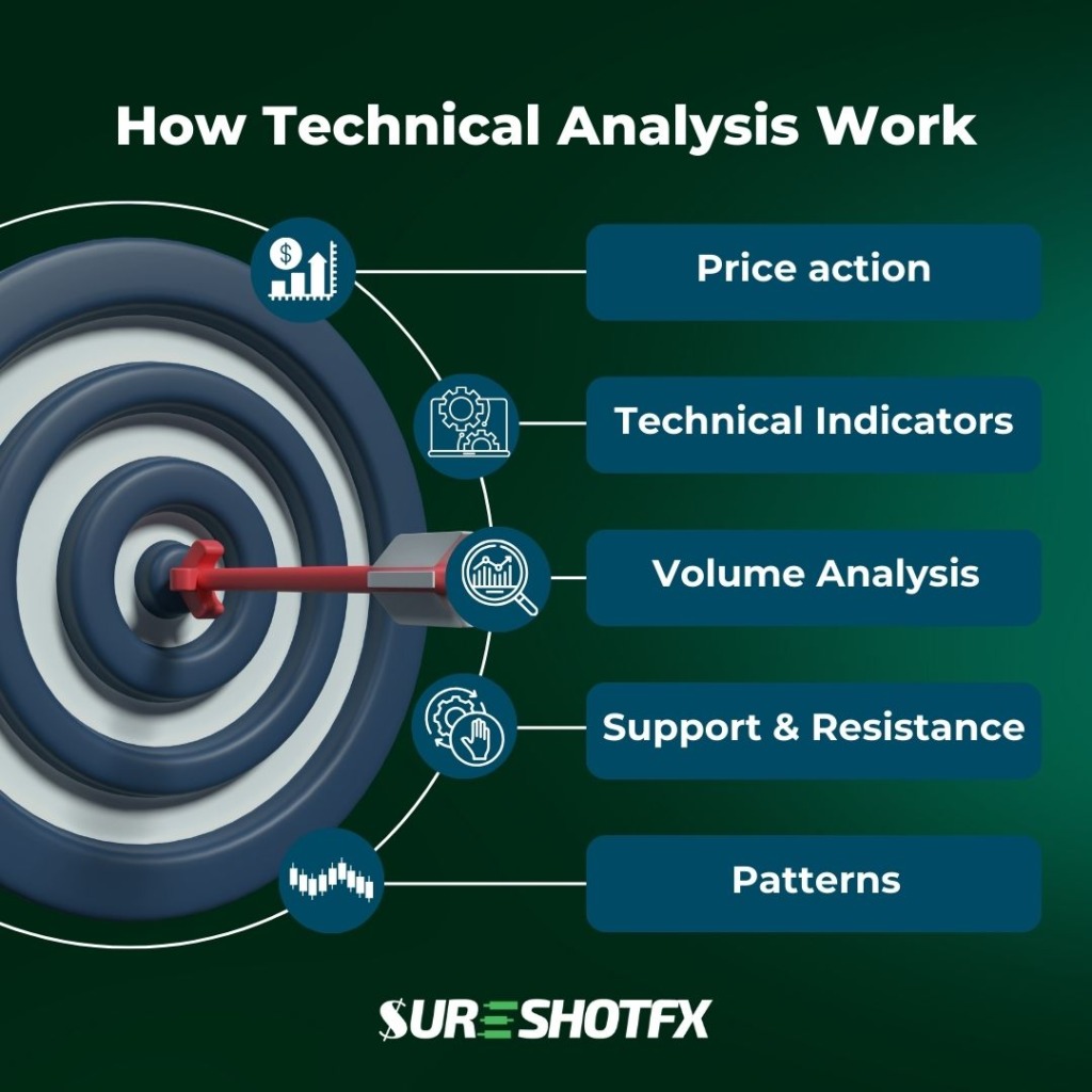 eurusd technical analysis