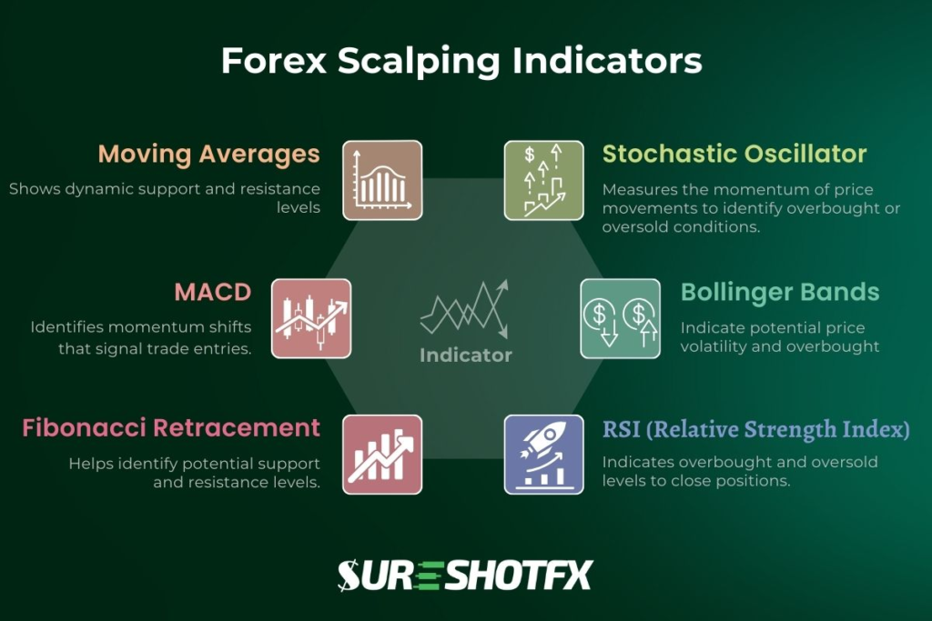 Best forex scalping indicators