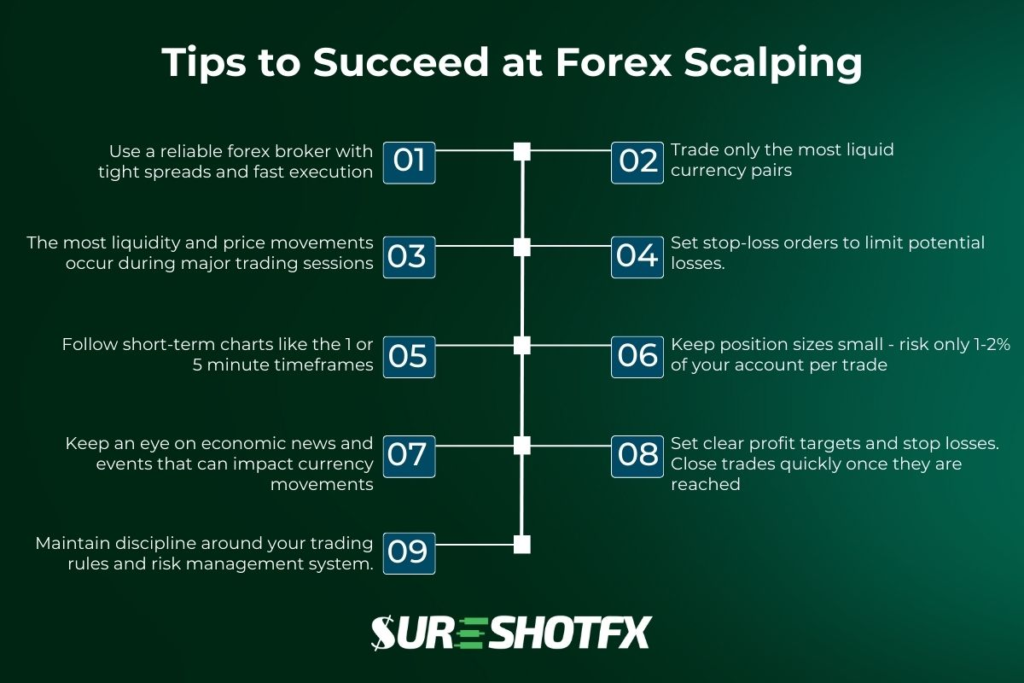 scalping strategies - tips to profit from scalping
