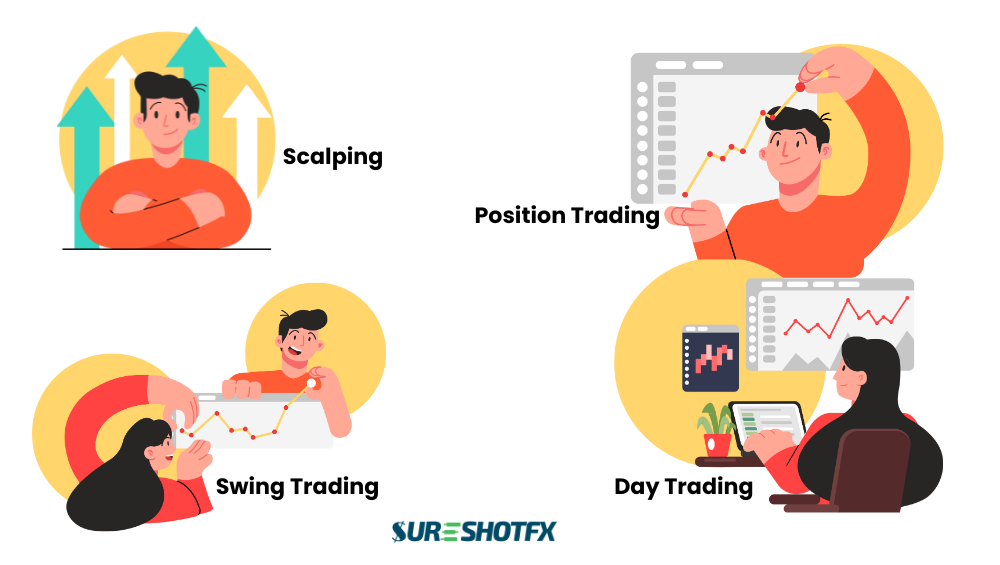 trading forex-types of trading