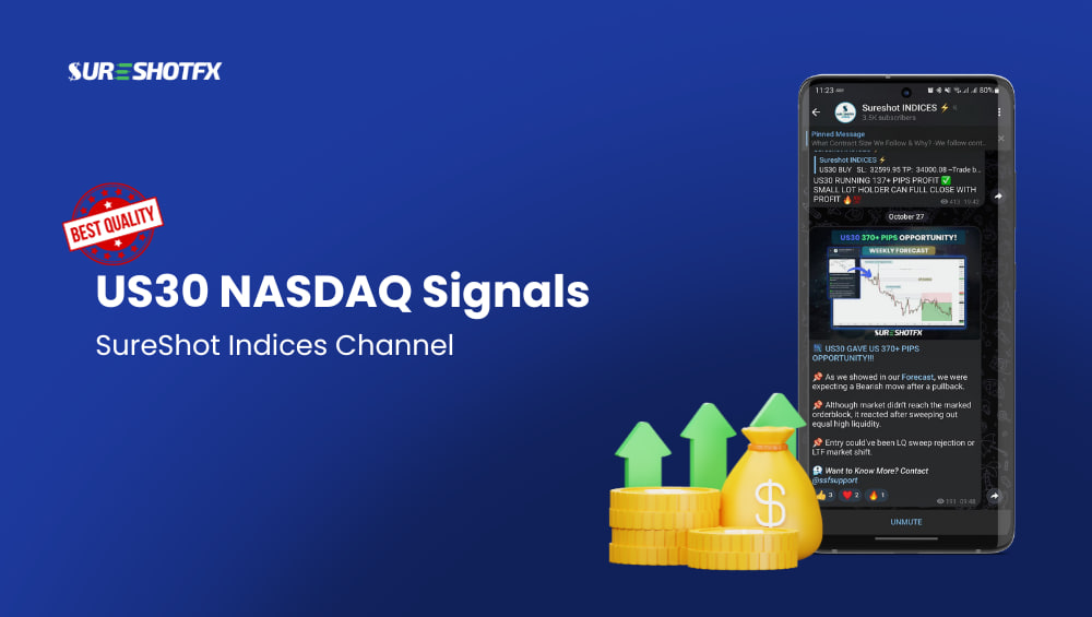 Feature image showing sureshotfx us30 nasdaq signal profits.