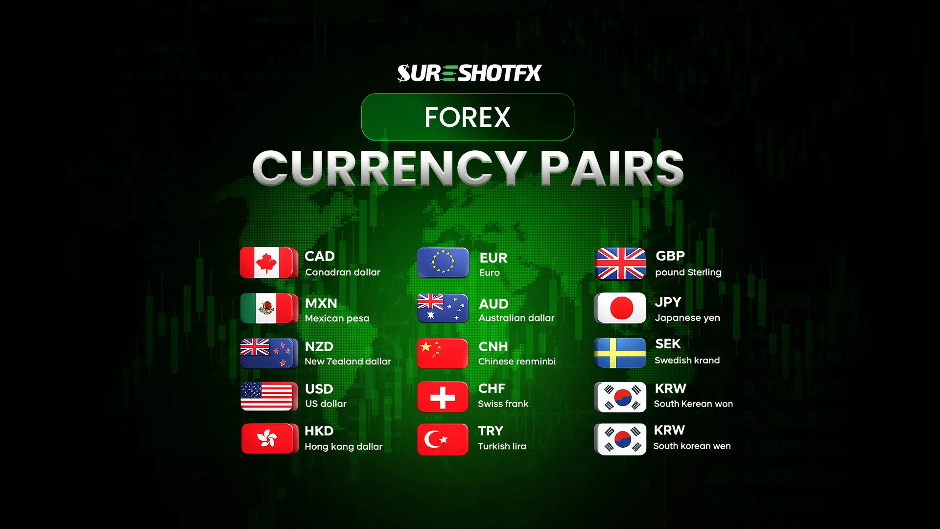 Major and minor forex currency pairs visual including USD, EUR, GBP, JPY, AUD, CAD, and CHF