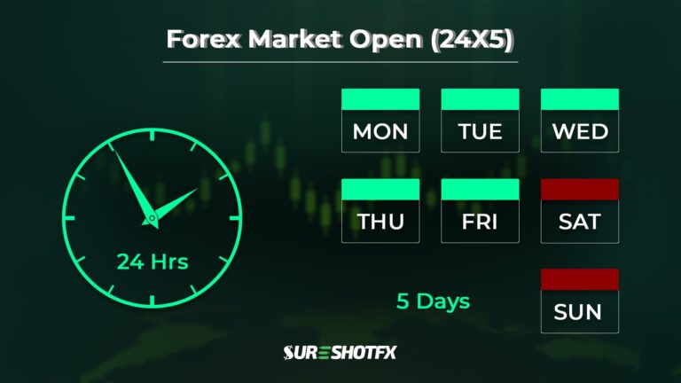 04. Forex Market Hours