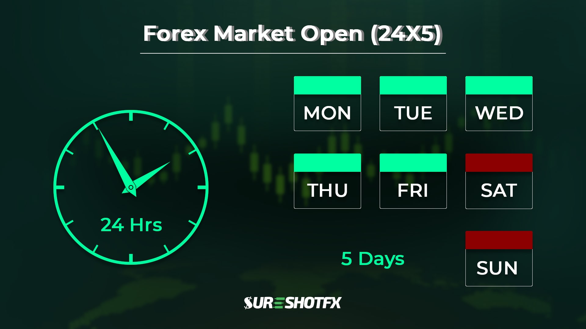 Forex Market Open Hours