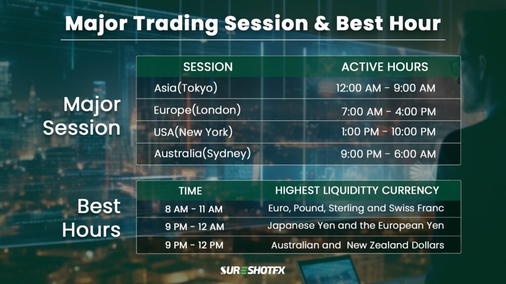 major trading hours of the forex market