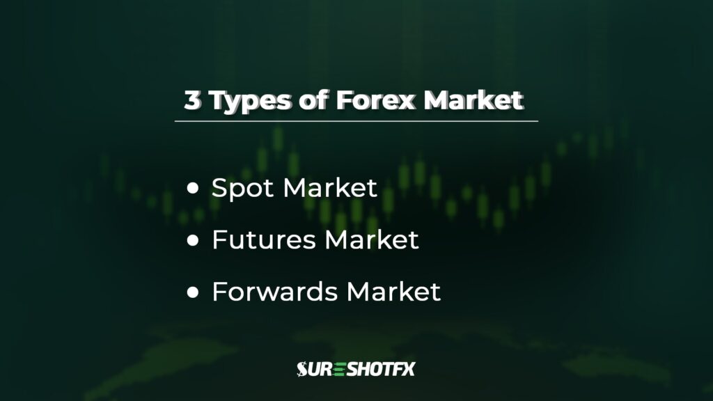 types of forex market
