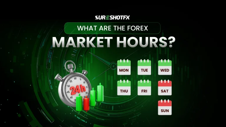 What are the forex market hours illustration showing 24-hour trading clock, weekly calendar, and candlestick charts