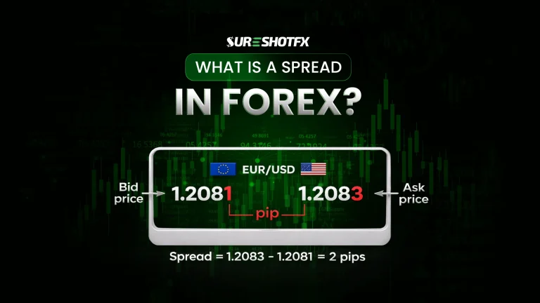 What is a spread in forex illustration showing bid and ask price difference on EUR/USD with pip calculation example
