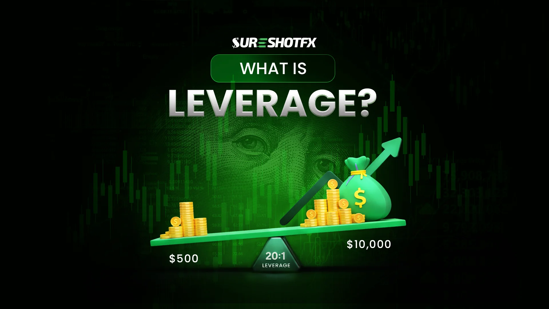 What is leverage in forex trading illustration showing $500 controlling $10,000 using 20:1 leverage with balance scale and profit growth