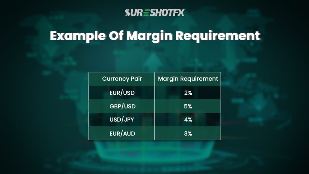 example of margin requirements table of forex