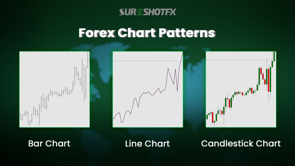 forex chart patterns portrayed 3 types of patterns