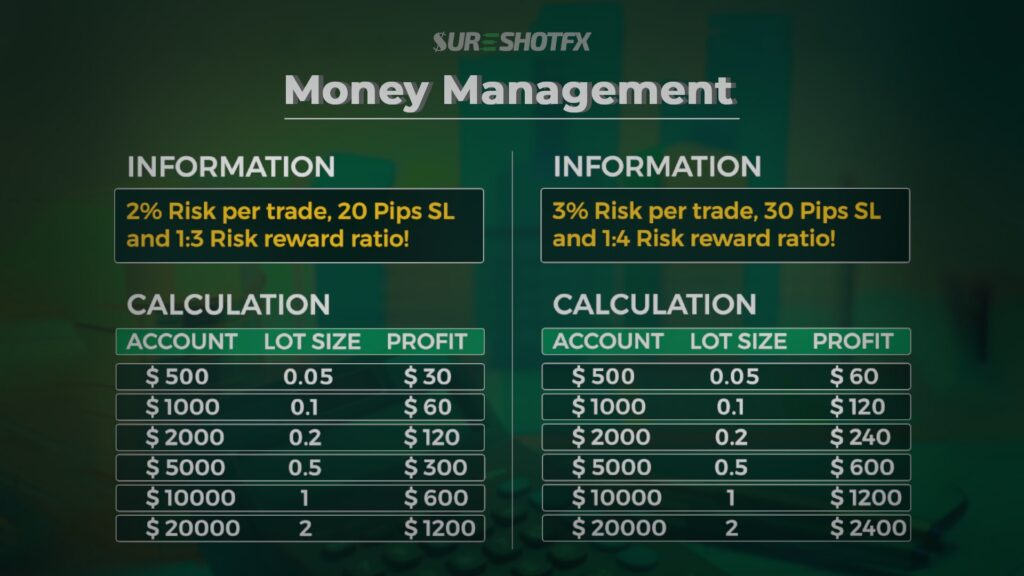 forex money management calculation