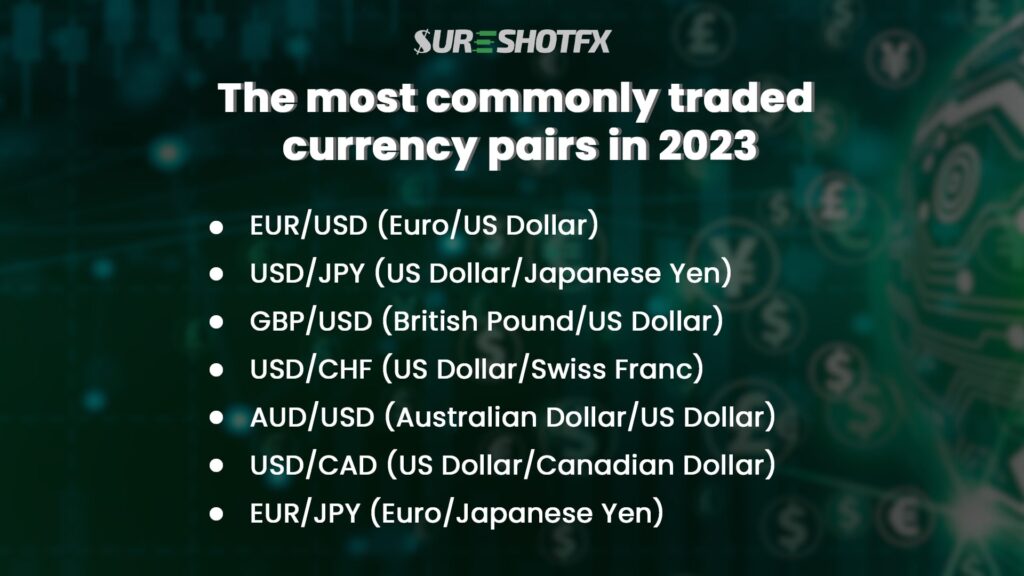 sureshotfx portraying major traded forex currency pairs