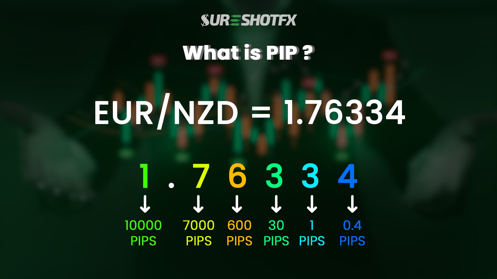 what is a pip in forex trading feature image