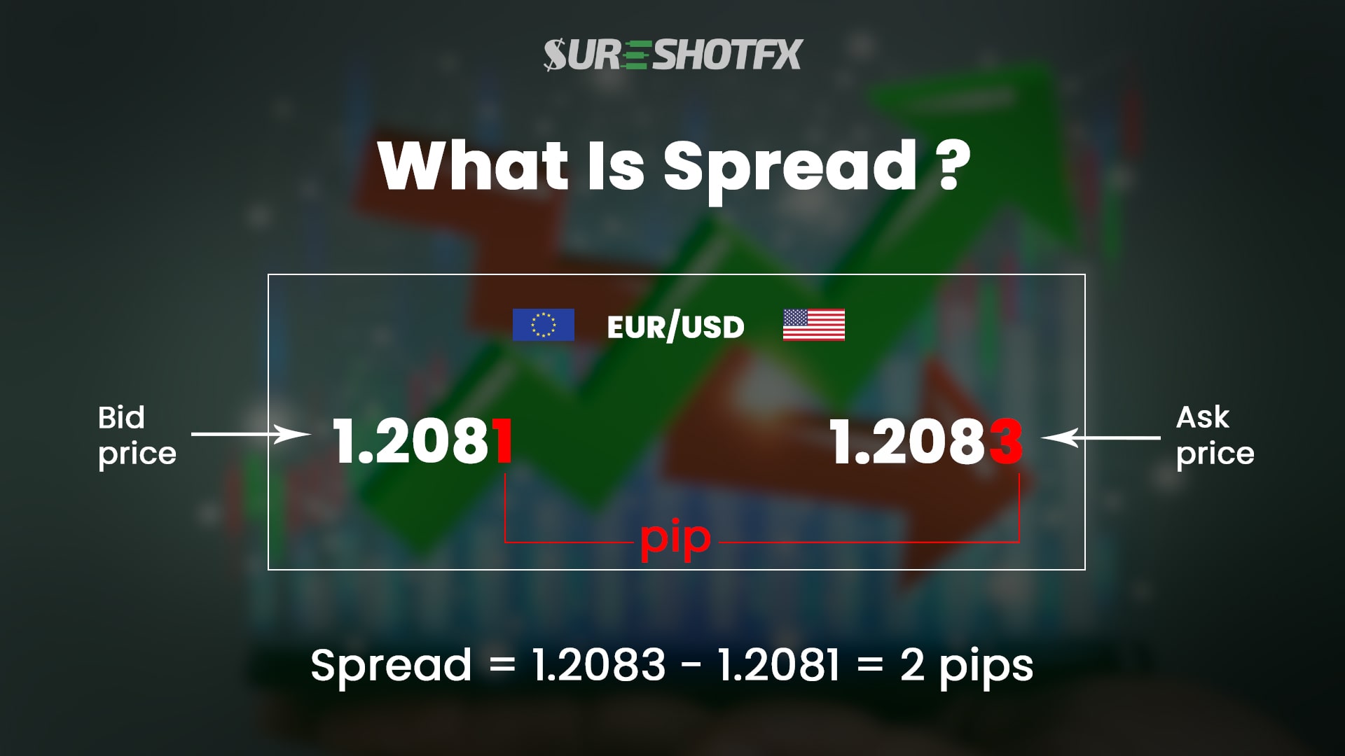 what is spread - forex free course lesson image