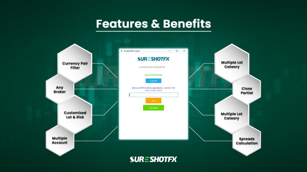 All the features and benefits of sureshotfx trade copier