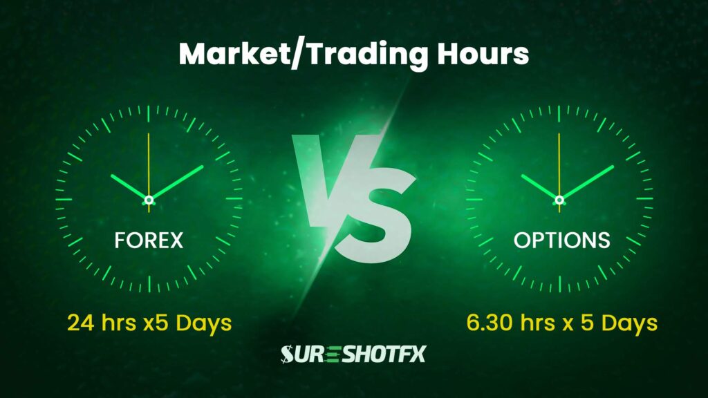 green background showing comparison between forex and options trading portraying speedometer.