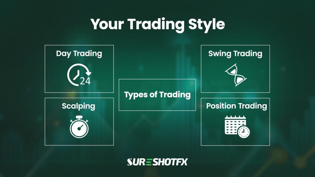Sureshotfx image describing trading syle  and types of forex trading.