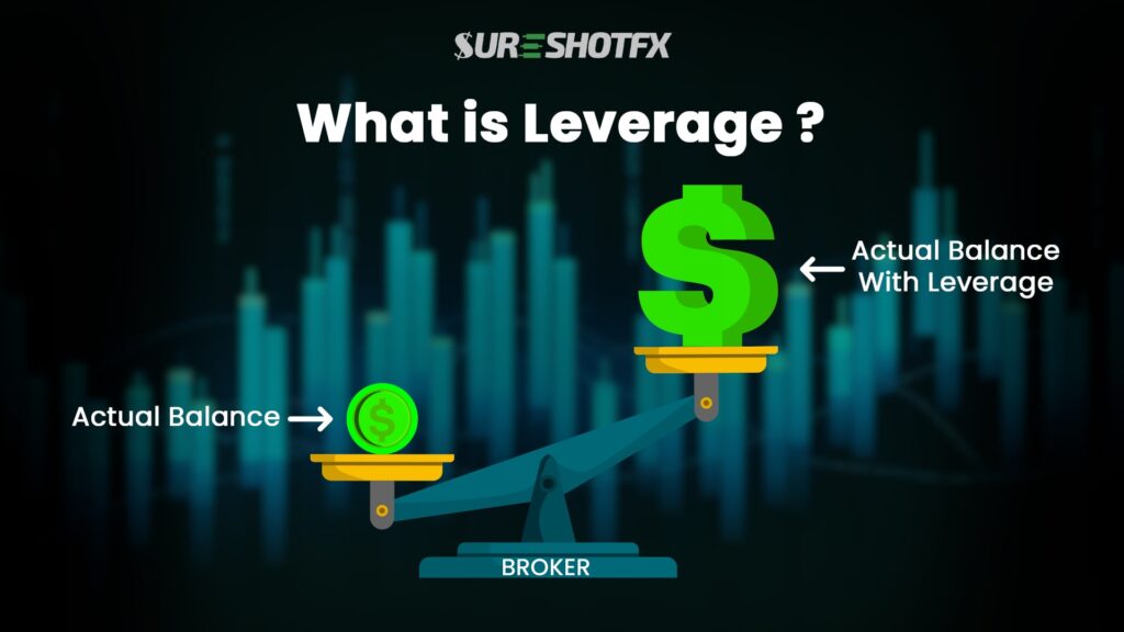 The image depicts the concept of leverage in finance using a seesaw with "Actual Balance" and "Actual Balance With Leverage," illustrating the impact of leverage on investment funds and mentioning "BROKER" and "SURE-SHOTFX.