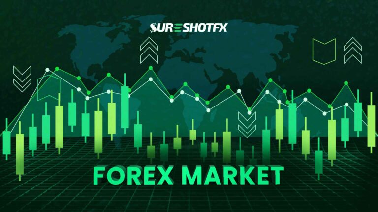 Sureshotfx basic guide to forex market feature photo showing forex graph and letters in green colour.