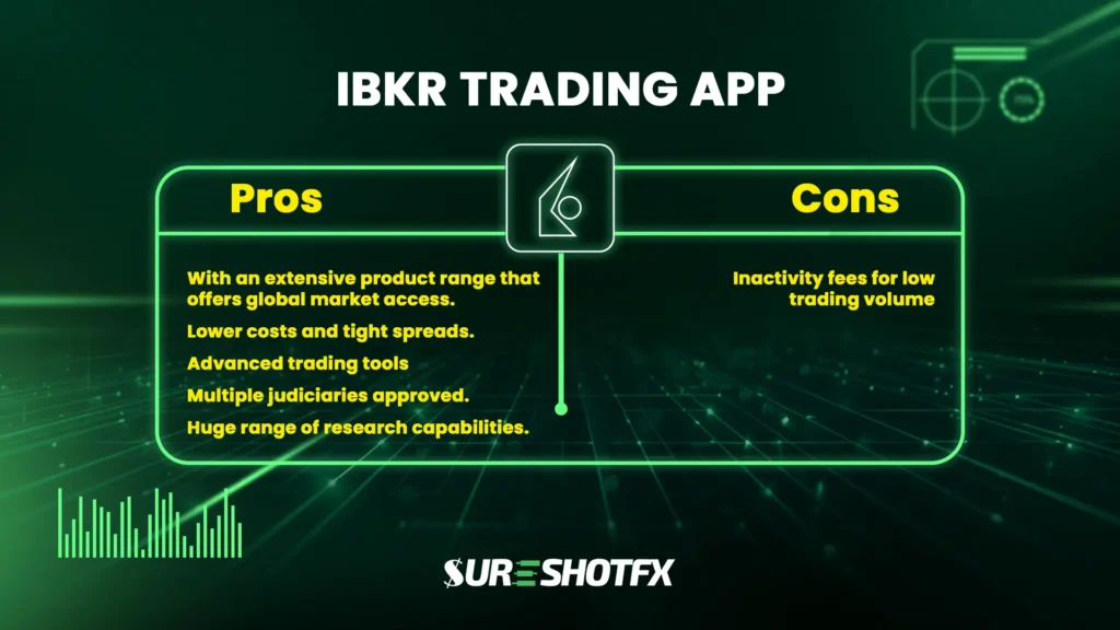 IBKR app