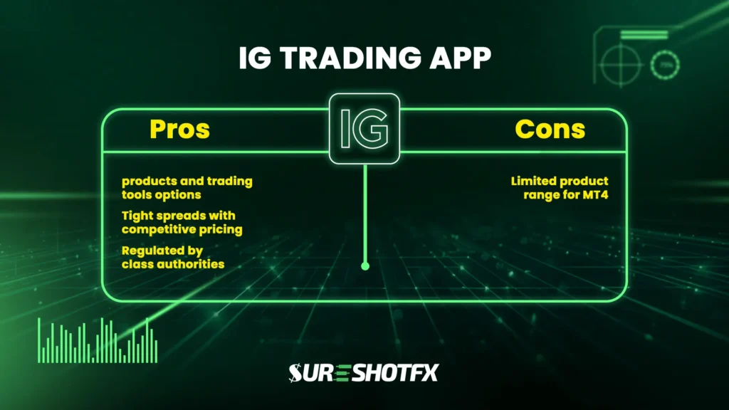 IG trading app