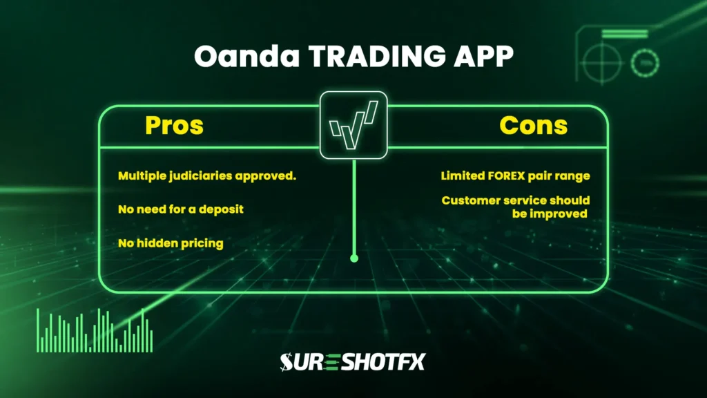 Oanda app