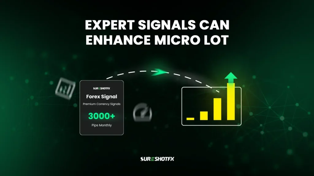 SSF Expert Signals can Enhance Micro Lot Trading