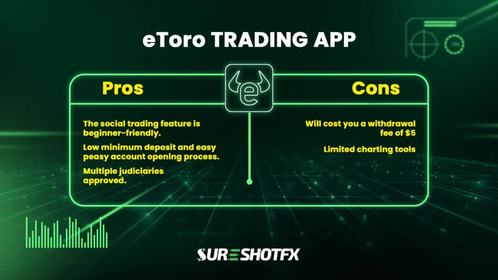 eToro Trading App