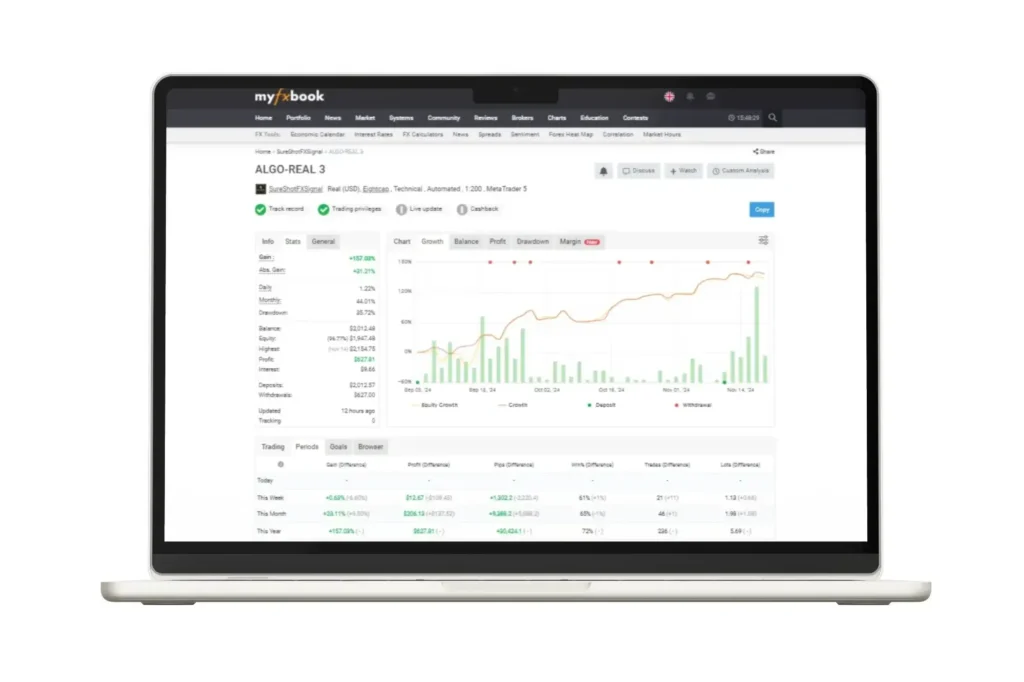 forex algo trading: sureshotfx algo myfxbook performance