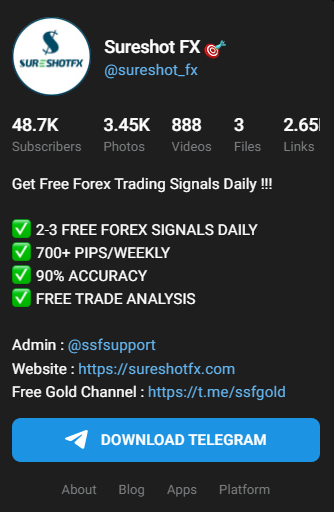 sureshotfx telegram channel with 48.7K members