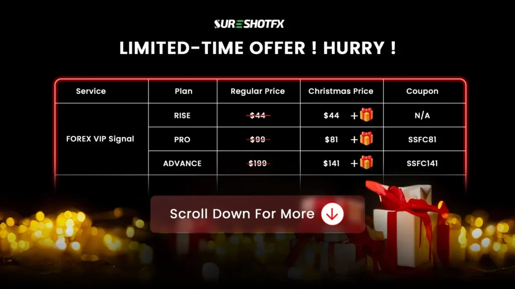 SureShotFx Limited Time Offer Coupon