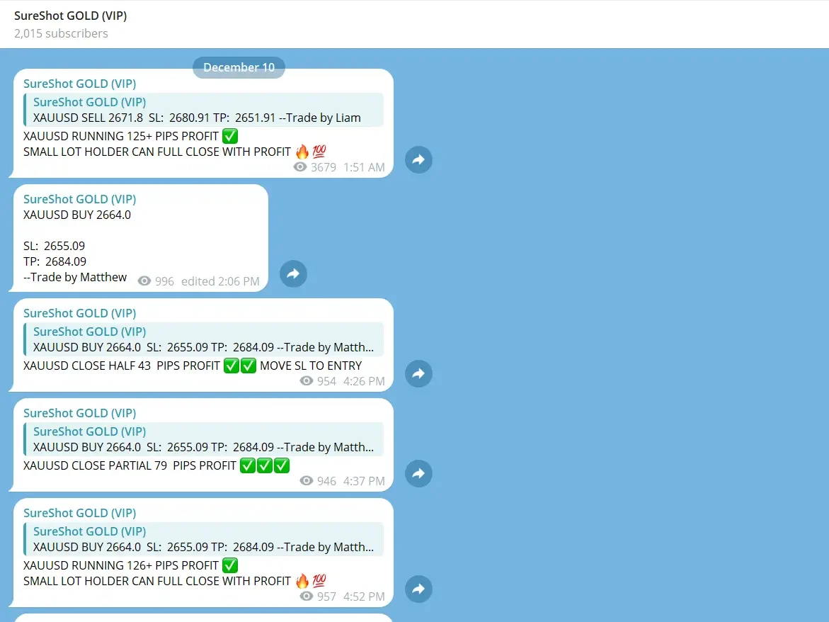 SureShotFX Gold VIP Signals Telegram Channel.